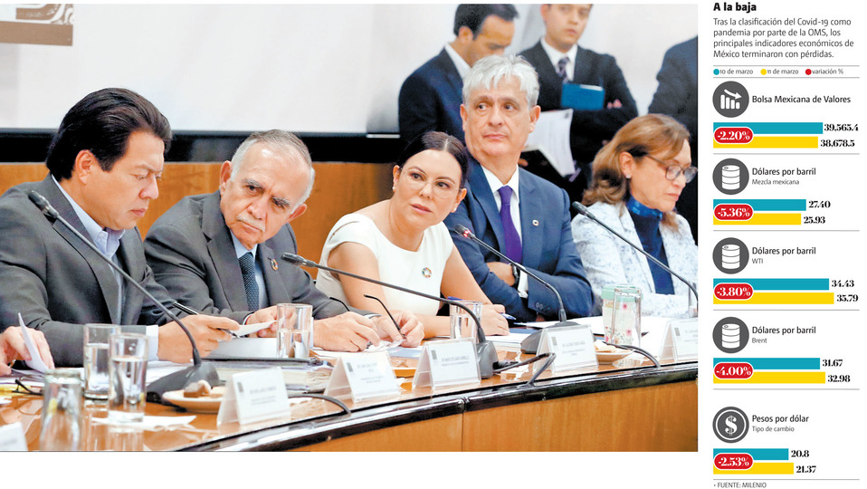 El funcionario acudió a la instalación del grupo de trabajo para la implementación de la Agenda 2030, en San Lázaro. (Especial | Gráfico: MILENIO)
