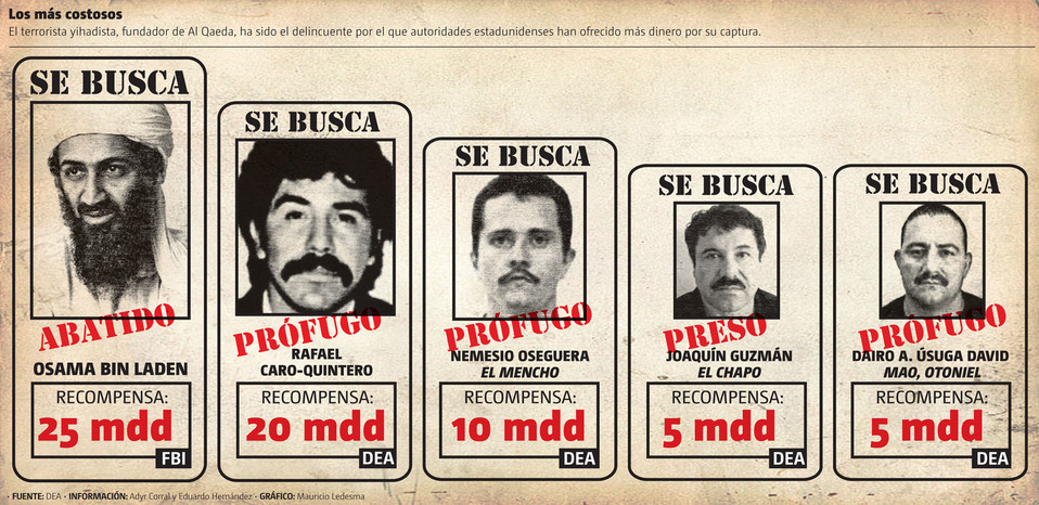 Los más costosos. (Gráfico: Mauricio Ledesma)