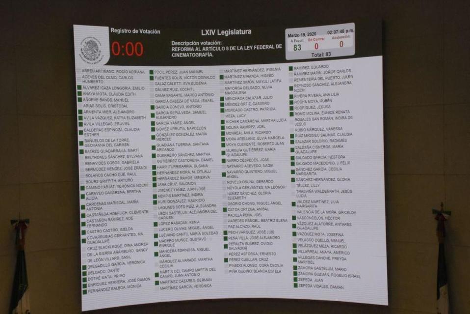 Los senadores votaron por unanimidad esta propuesta. (Twitter | @ClementeCH)