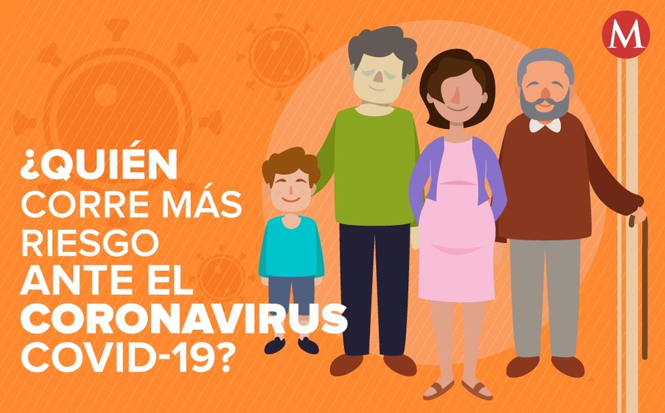 Personas vulnerables ante el coronavirus Covid-19 | Notivox Digital