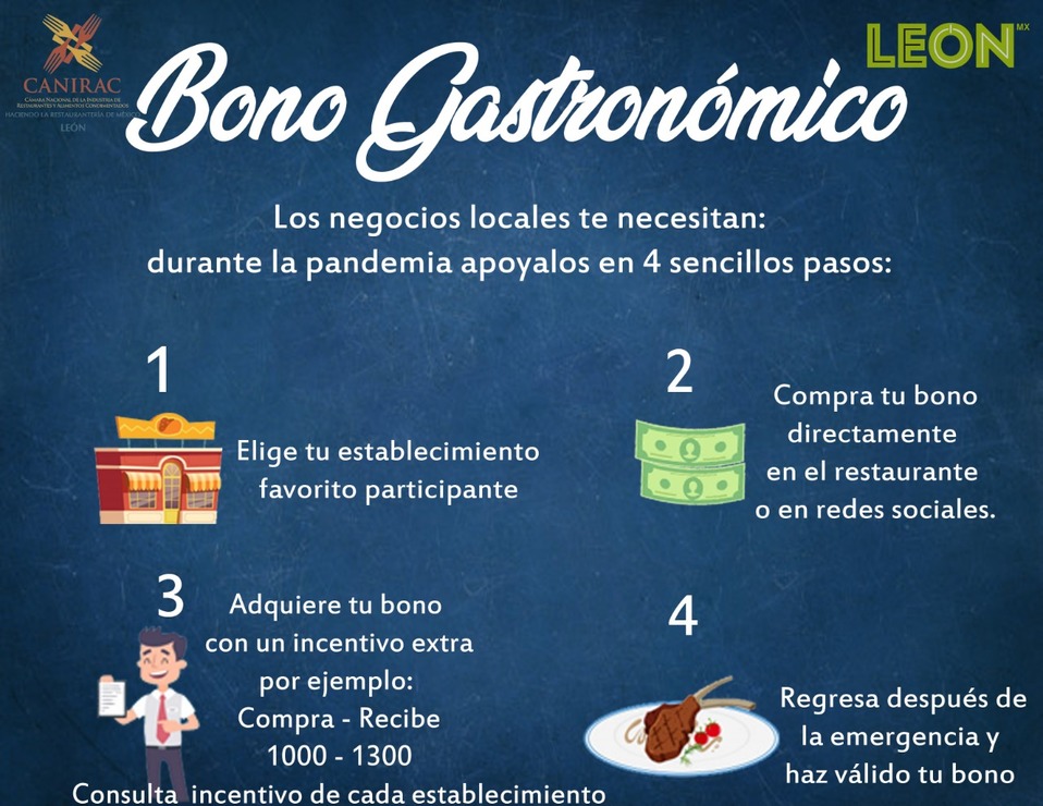 CANIRAC lanza bonos gastronómicos. Especial