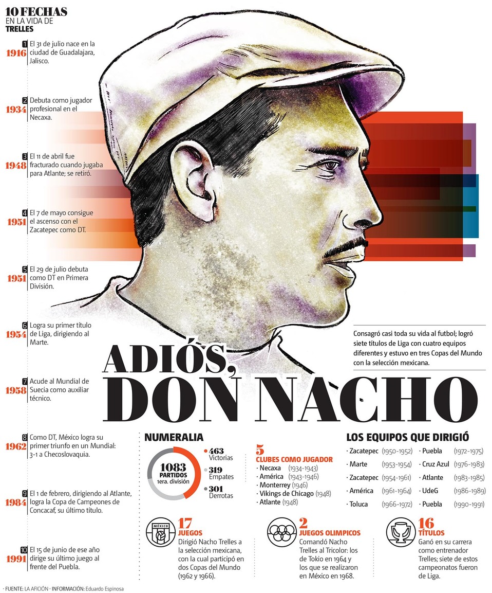 Consagró casi toda su vida al futbol. (Gráfico: MILENIO)