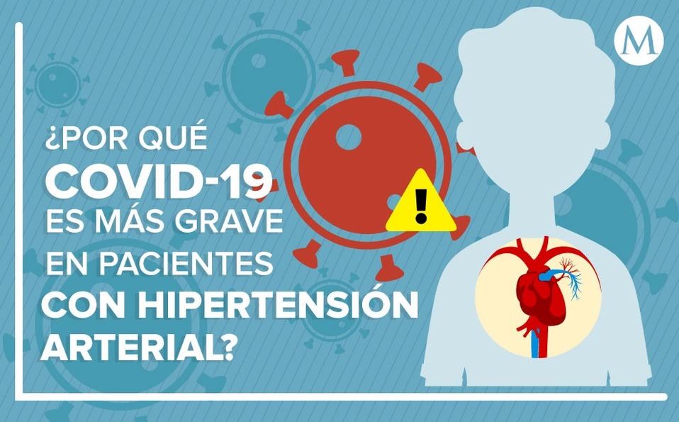 Personas con hipertensión arterial podrían ser las más afectadas por coronavirus. | MILENIO