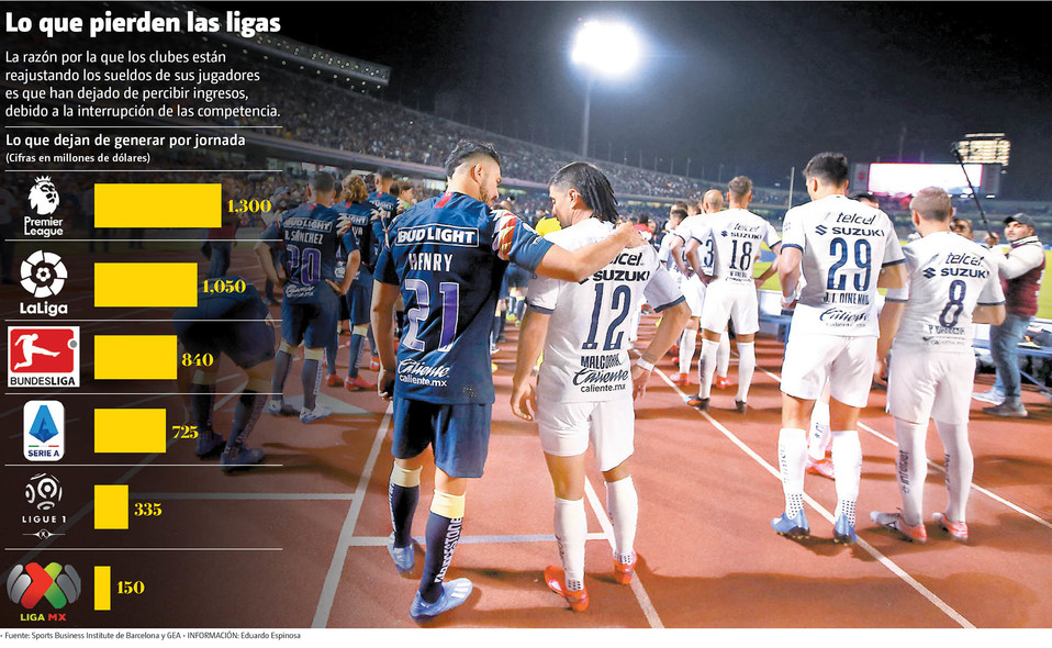 Lo que pierden las ligas. (Gráfico: MILENIO)