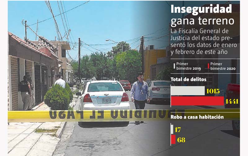 Es uno de los crímenes que causa mayor inseguridad y enojo en los ciudadanos. ESPECIAL