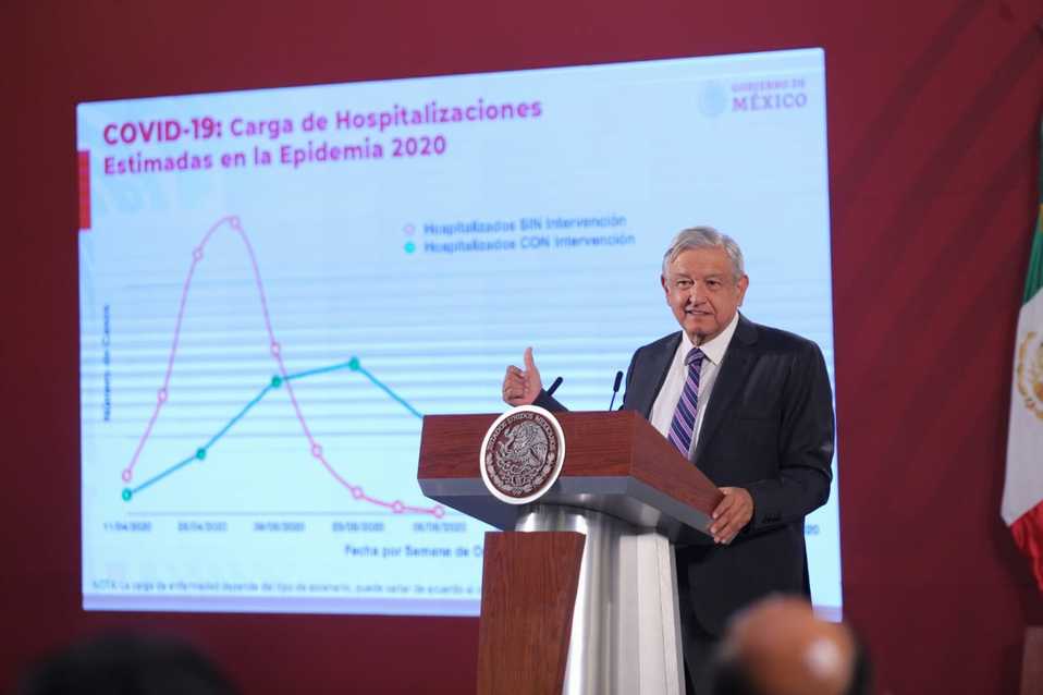Carga de hospitalizaciones estimadas por Covid-19 en México. (Omra Franco)