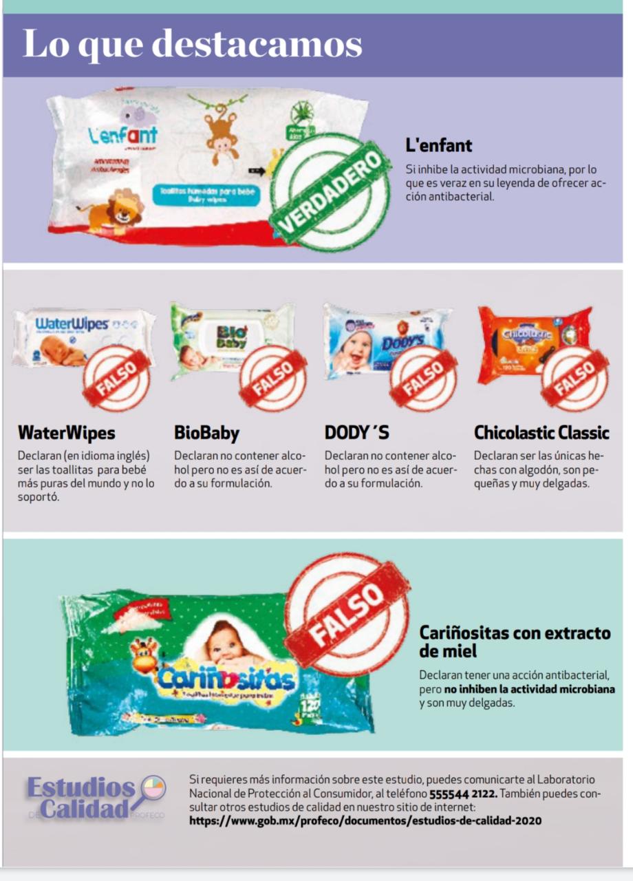 Estudio de calidad de Profeco. (Especial)