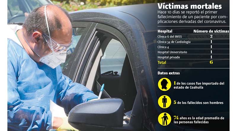 La Secretaría de Salud mantiene módulos de atención en varios puntos de la ciudad. ROBERTO ALANÍS
