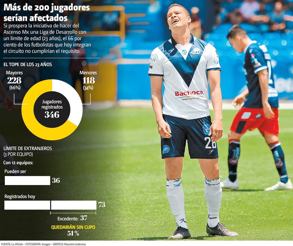 Más de 200 jugadores serían afectados. (Imago7 | Gráfico: Mauricio Ledesma)