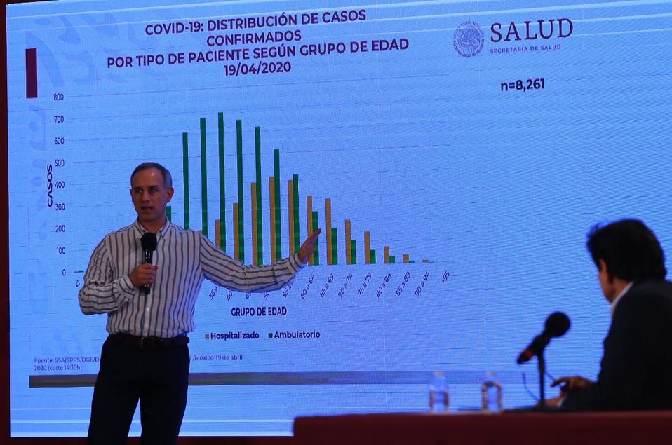 Distribución de casos confirmados covid-19. (Héctor Téllez)