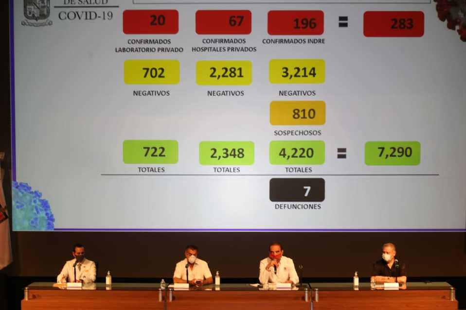 El número de casos de coronavirus llegó a 283 en Nuevo León. Foto: Roberto Alanís