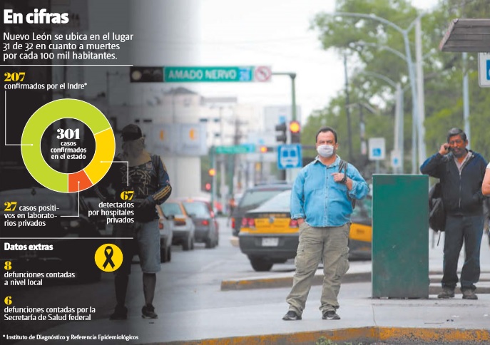 Los ciudadanos deben usar cubrebocas para abordar una unidad de transporte público. JORGE LÓPEZ