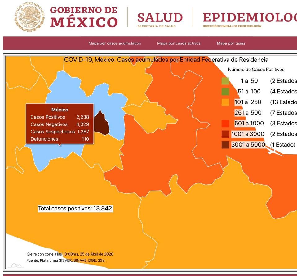Puntualizó que la entidad presenta mil 287 sospechosos y 4 mil 929 negativos.