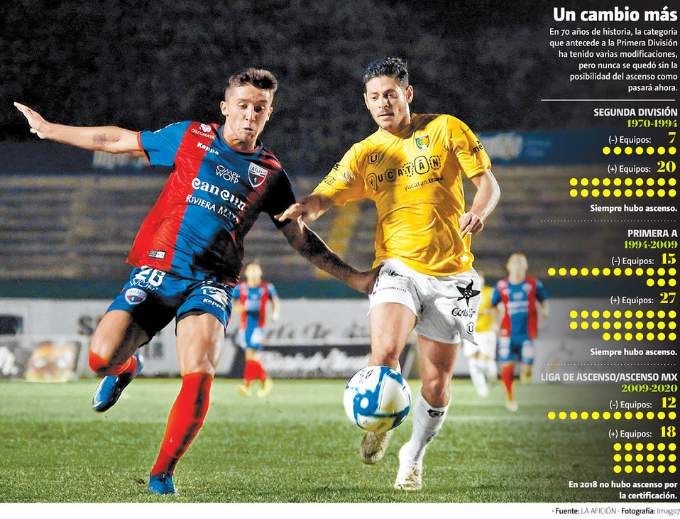 Un cambio más. (Imago 7 | Gráfico: MILENIO)