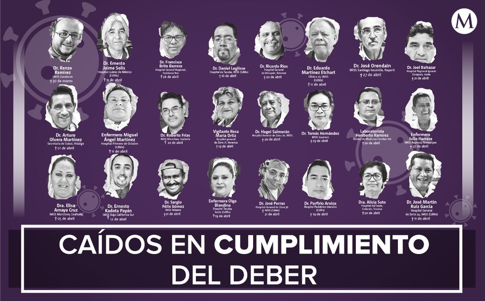Según las cifras oficiales, el personal de salud representa 12.4 por ciento del total de contagios por covid-19, siendo los médicos los más afectados.