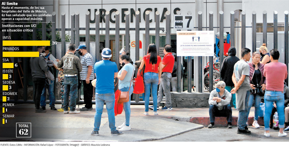 De los 144 hospitales del Valle de México, 62 han señalado que sus unidades operan a capacidad máxima. ( Imago7 | Gráfico: Mauricio Ledesma)