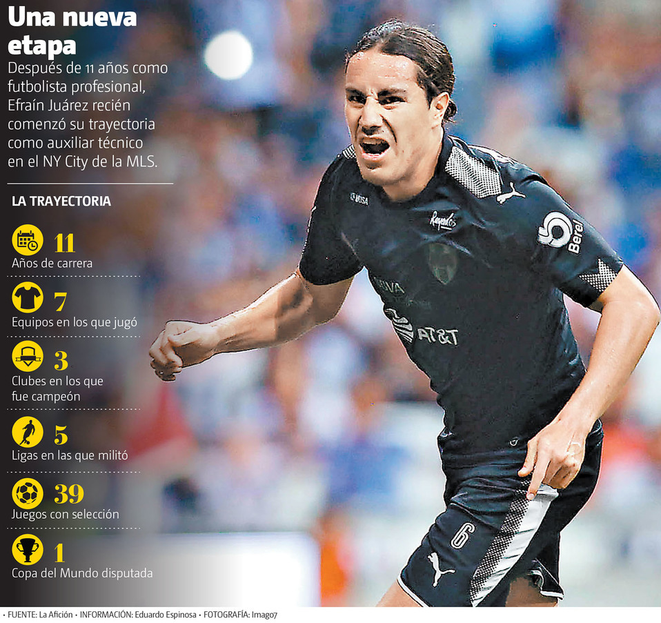 Una nueva etapa. Efraín Juárez recién comenzó su trayectoria como auxiliar técnico en el NY City de la MLS. (Imago7 | Gráfico: MILENIO)
