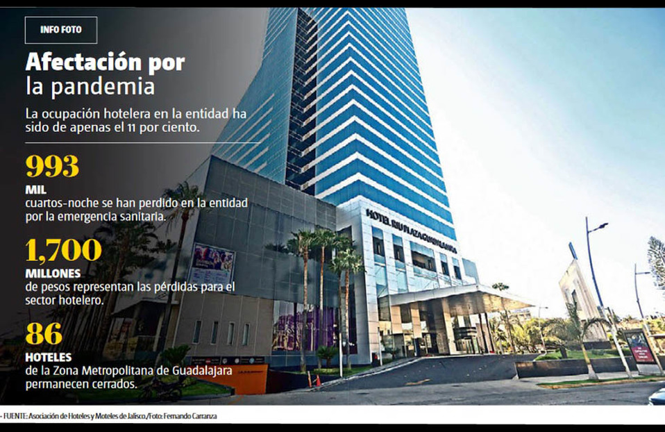 Afectación a hoteles por coronavirus (Fernando Carranza)