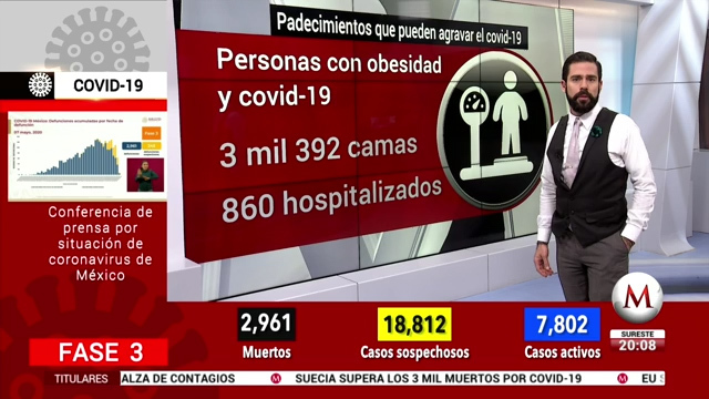 Padecimientos que pueden agravar el covid-19
