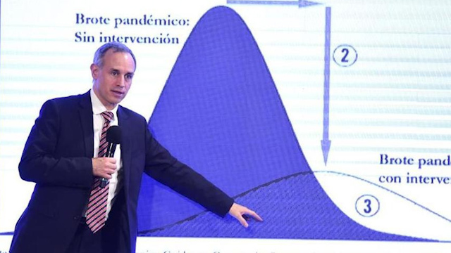 ¿Por qué el pico de covid-19 puede darse el 8 de mayo?
