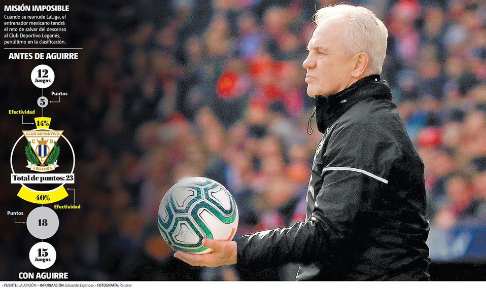 Cuando se reanude LaLiga, el entrenador mexicano tendrá el reto de salvar del descenso al Club Deportivo Leganés. (Reuters | Gráfico: MILENIO)