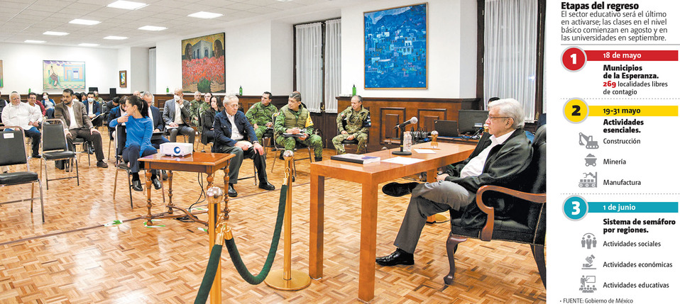 El Presidente sostuvo un encuentro con funcionarios de su gabinete. (Especial | Gráfico: MILENIO)