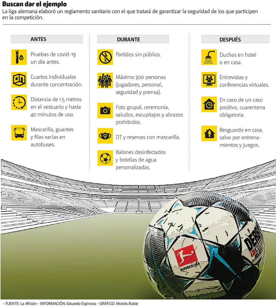 La liga alemana elaboró un reglamento sanitario con el que tratará de garantizar la seguridad de los que participen. (Gráfico: Moisés Butze)
