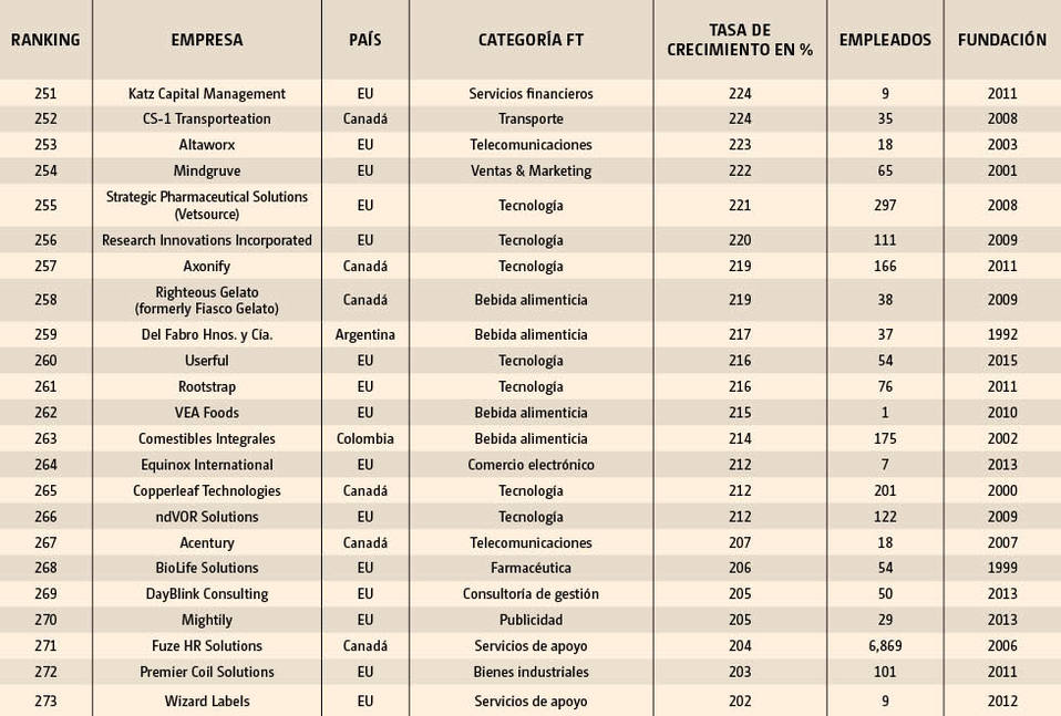 El creador de Pokemon Go, encabeza este listado.