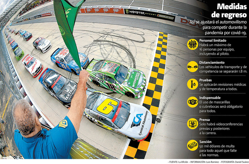 Medidas de regreso. Así se ajustará el automovilismo para competir durante la pandemia por covid-19. (Daniel Suárez | Gráfico: MILENIO)