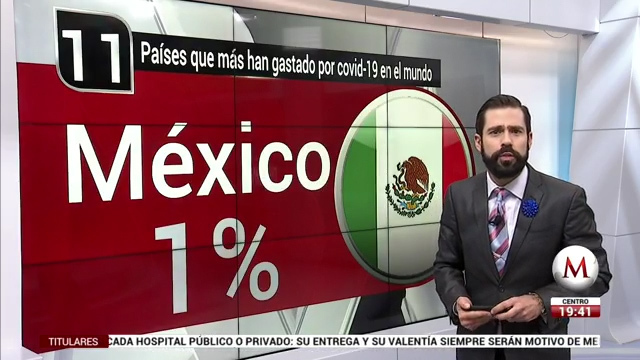 Países que más han gastado por covid-19 en el mundo