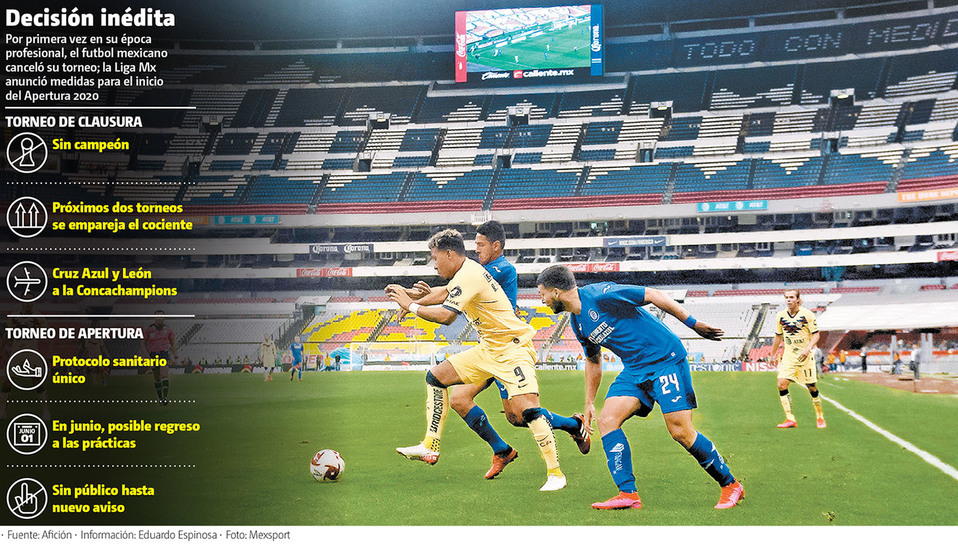 Por primera vez en su época profesional, el futbol mexicano canceló su torneo. (Mexsport | Gráfico: MILENIO)