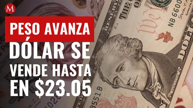 Peso avanza; dólar se vende hasta en $23.05