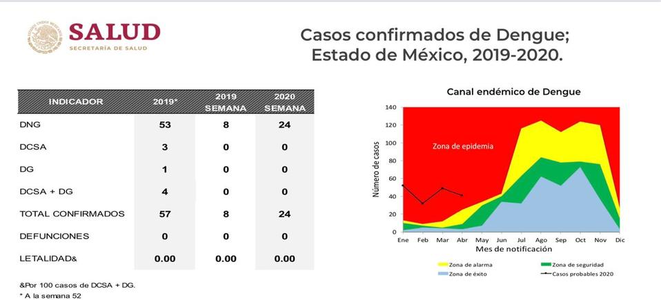 Es uno de los municipios mexiquenses que no registra pacientes con coronavirus. (Especial)