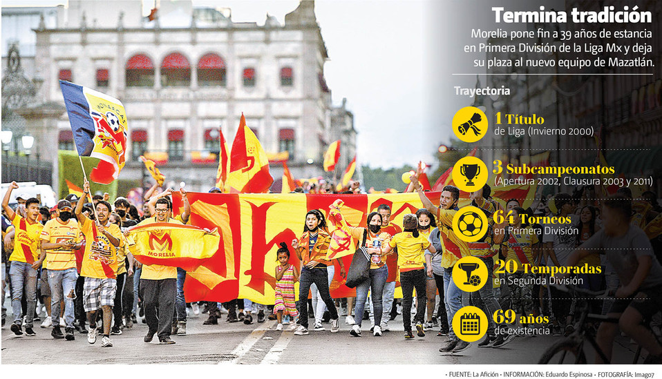 Morelia pone fin a 39 años de estancia en Primera División de la Liga Mx y deja su plaza al nuevo equipo de Mazatlán. (Imago7 | Gráfico: MILENIO)
