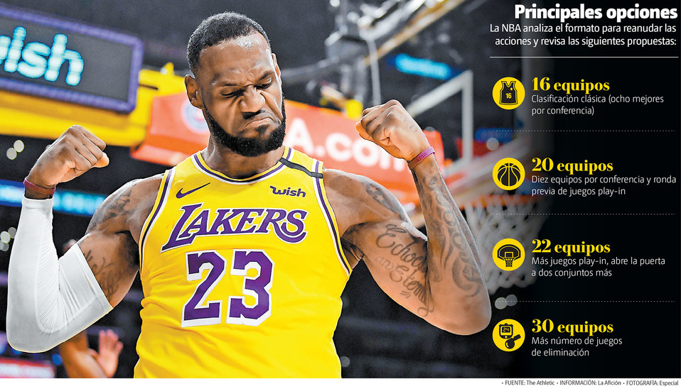 Principales opciones. La NBA analiza el formato para reanudar las acciones y revisa las siguientes propuestas. (Especial | Gráfico: MILENIO)