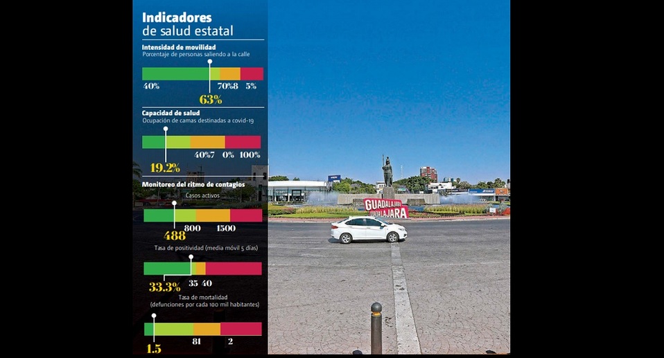 Se partirá de la medición de tres indicadores en el estado: intensidad de la movilidad, ritmo de contagios y capacidad del sistema de salud.