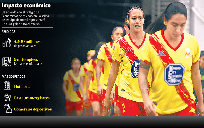 Equipo Femenil del Morelia • FUENTE: La Afción • INFORMACIÓN: Eduardo Espinosa • FOTOGRAFÍA: Imago7 • GRÁFICO: Juan Carlos Fleicer