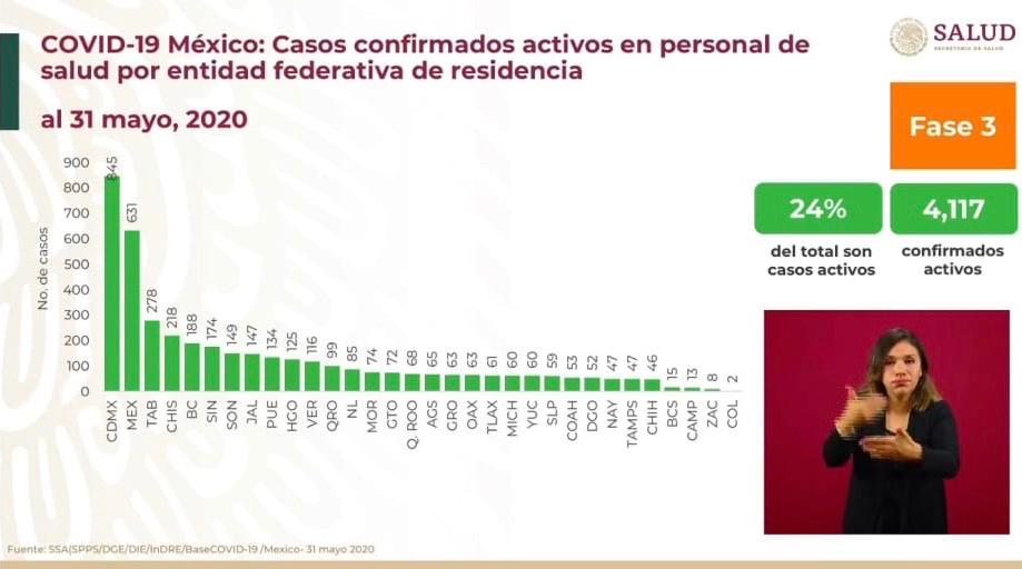 Es un incremento de 60 por ciento.