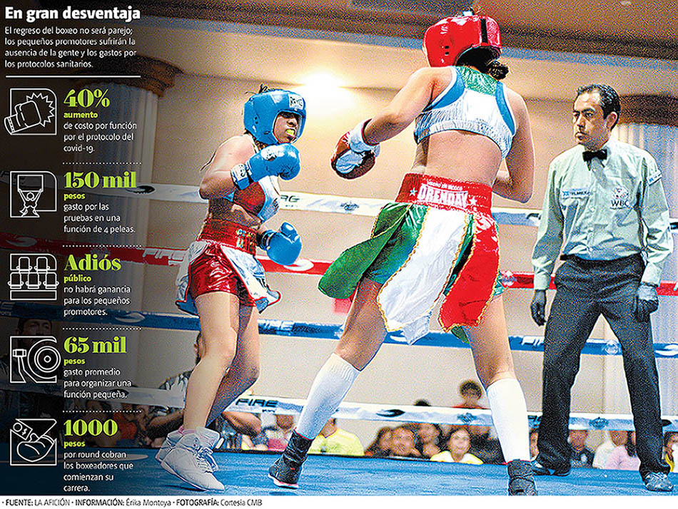 El regreso del boxeo no será parejo; los pequeños promotores sufrirán ausencia de la gente . (Cortesía CMB | Gráfico: MILENIO)