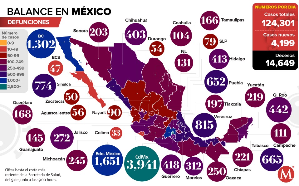 Defunciones por coronavirus en México al 9 de junio. (Especial)
