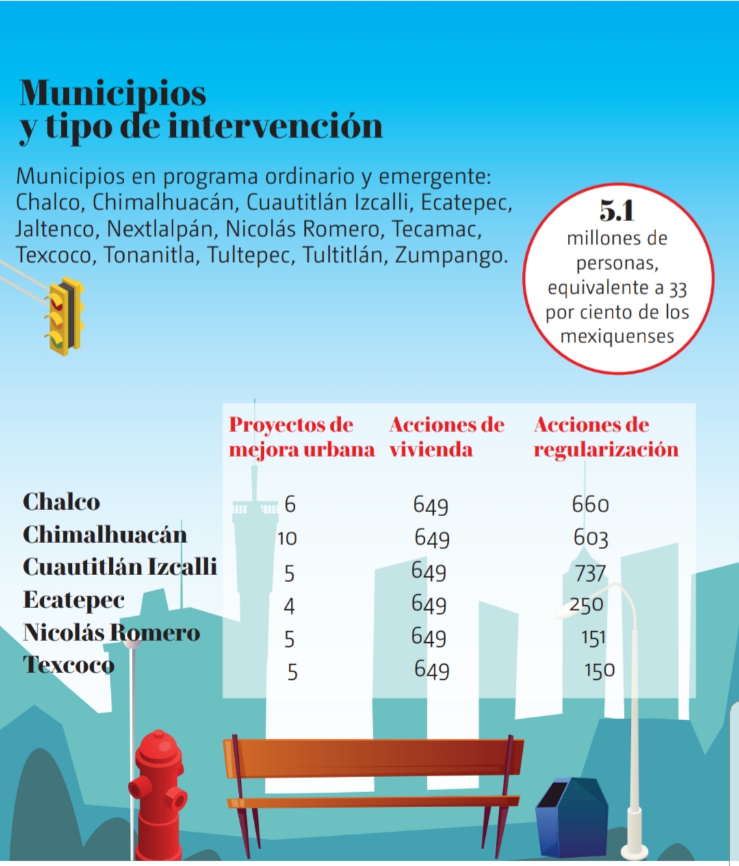 Las beneficiadas serán seis demarcaciones. (Especial)