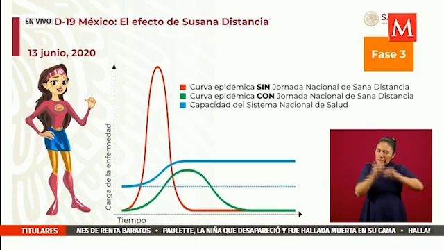 Sin jornada de sana distancia, sistema de salud se habría desbordado: Ssa