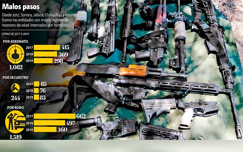 Menores de edad homicidas • FUENTE: MILENIO • INFORMACIÓN: Pedro Domínguez • FOTOGRAFÍA: Especial • GRÁFICO: Juan Carlos Fleicer