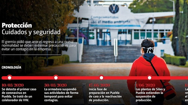 Regresarán trabajadores de VW a la planta el 16 de junio