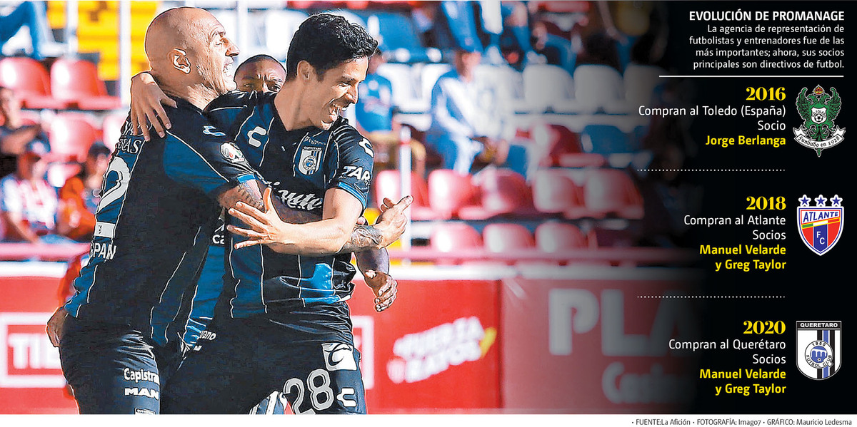 Evolución de Promanage. La agencia de representación de futbolistas y entrenadores fue de las más importantes. (Imago7 | Gráfico: Mauricio Ledesma)