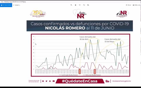 Piden respetar las medidas de prevención este Día del Padre.