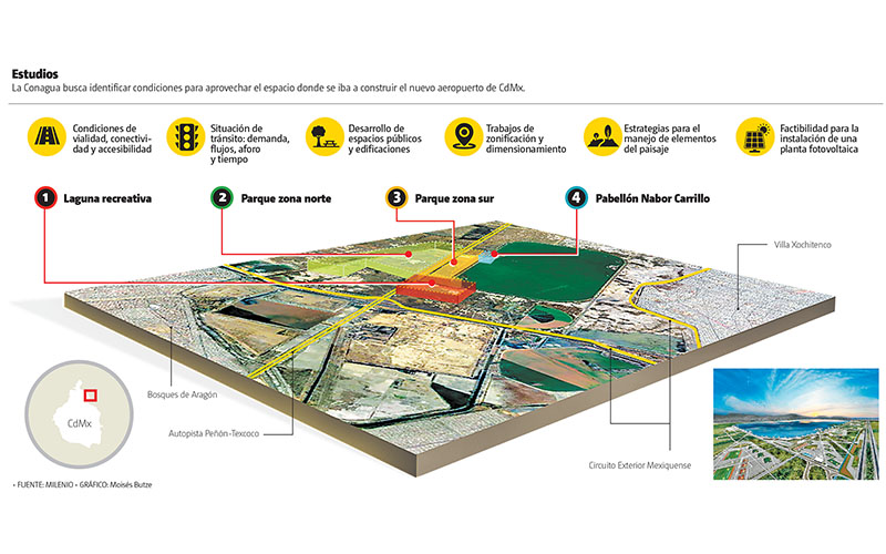 La Conagua busca identificar condiciones para aprovechar el espacio donde se iba a construir el nuevo aeropuerto de CdMx. (Gráfico:  Moisés Butze)