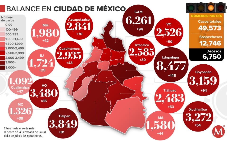 Casos de coronavirus al 2 de julio en la CdMx.