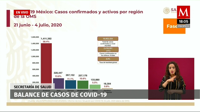 Notivox Noticias, con Pedro Gamboa, 04 de julio de 2020