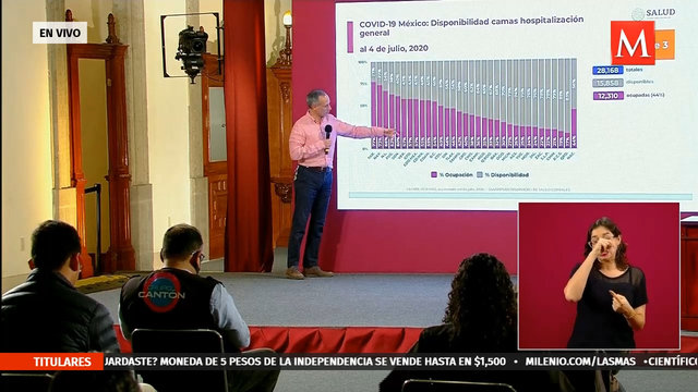 Tabasco y Baja California, con mayor ocupación hospitalaria Grupo Milenio